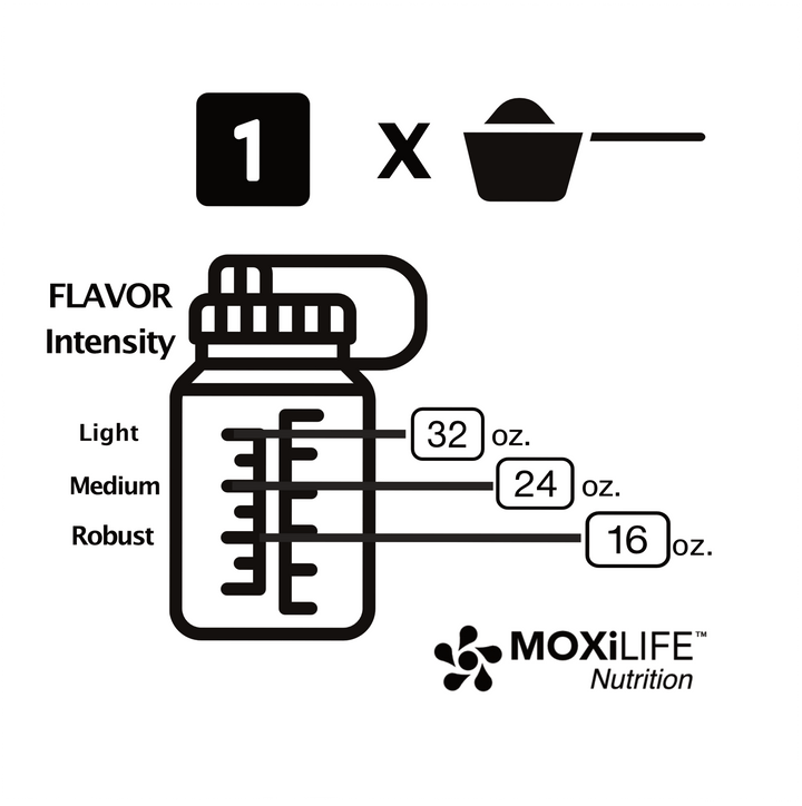 MOXiLIFE® Hydration MOXiLyte™ Electrolyte Sports Hydration Drink Mix